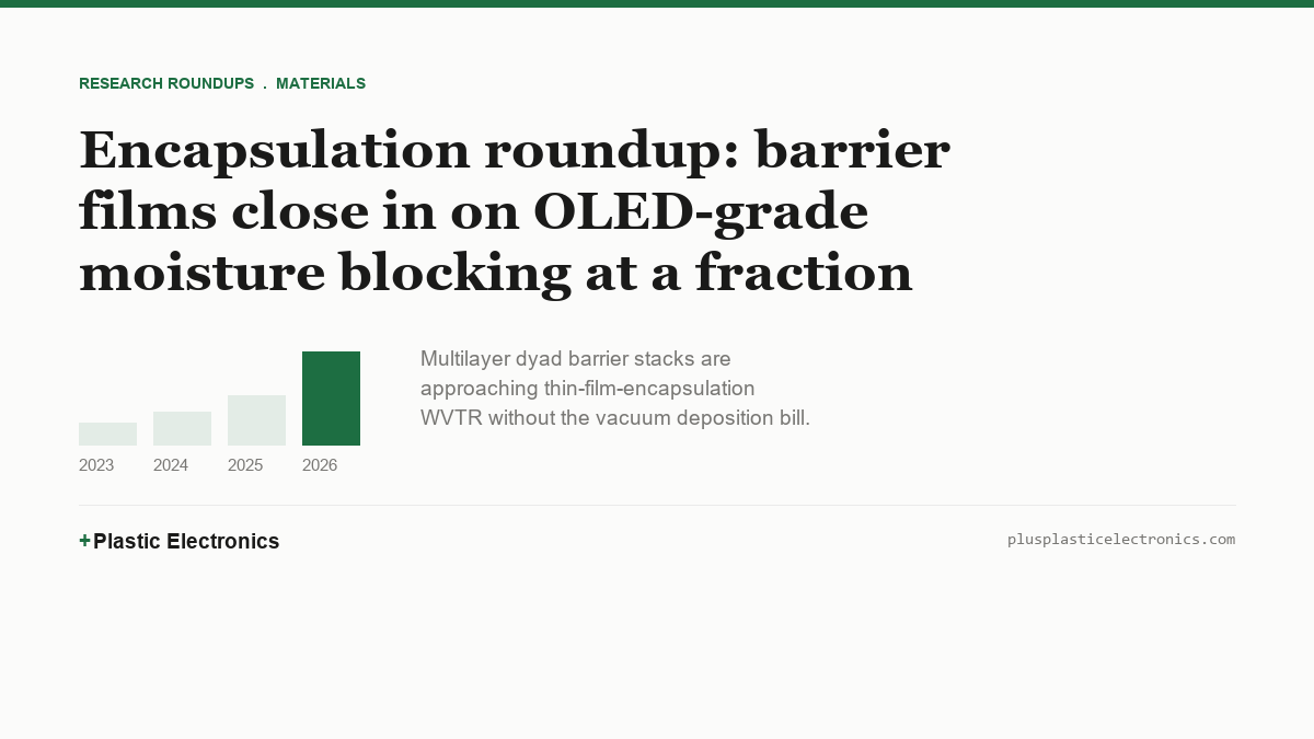 Bar chart showing indexed barrier film moisture-blocking performance improving from 2023 to 2026, closing in on thin-film encapsulation grade.