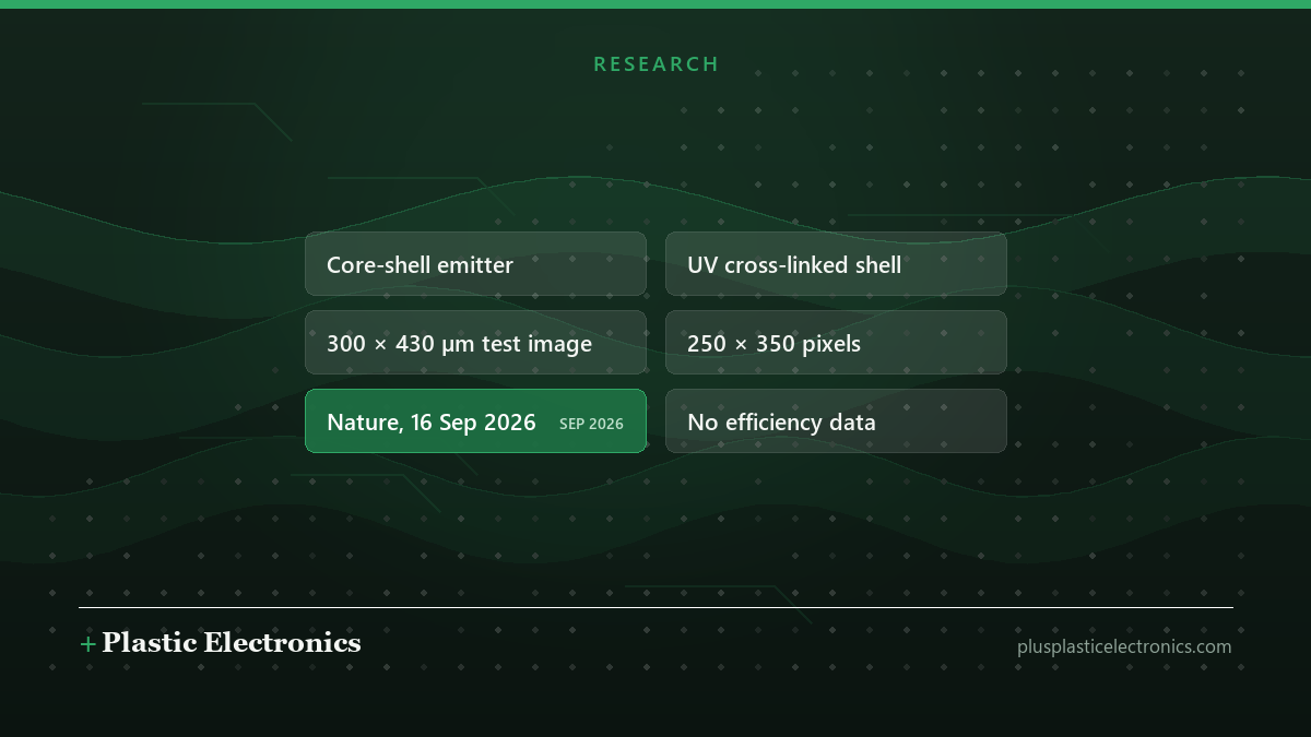 Editorial illustration of the reported result: a core-shell emitter with a protected luminescent centre and UV-reactive outer arms, a 300 by 430 micrometre test image of 250 by 350 pixels, and a 1 by 2.4 millimetre electrically driven OLED logo.