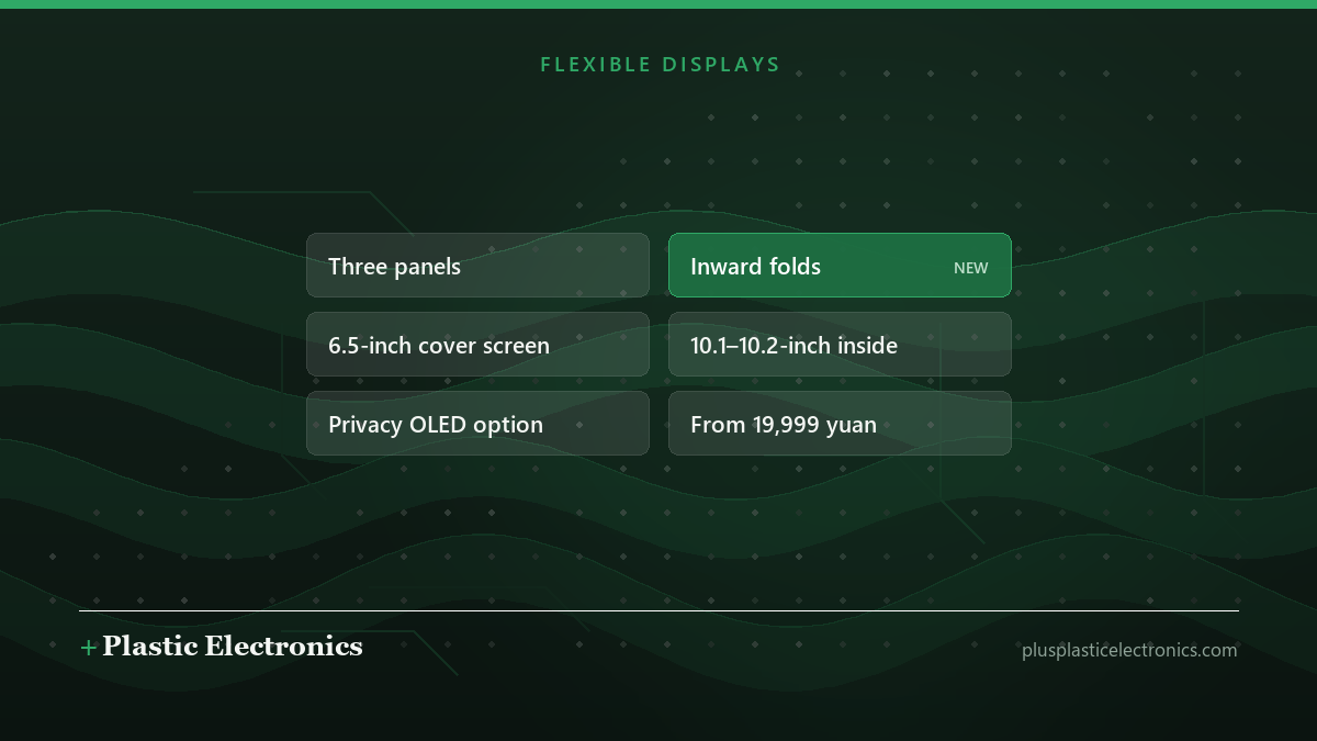 Editorial illustration of the Mate XT2’s reported features: three panels, inward folds, a 6.5-inch cover screen, a 10.1 to 10.2-inch inner screen and an optional privacy OLED.