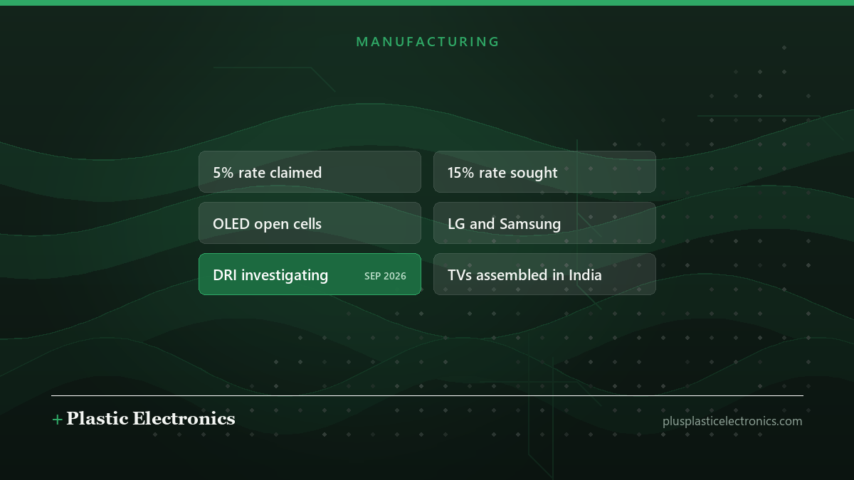 Editorial illustration of the dispute: a 5% concessional rate claimed, a 15% rate sought, OLED open cells imported for local TV assembly, and an investigation opened in September 2026.