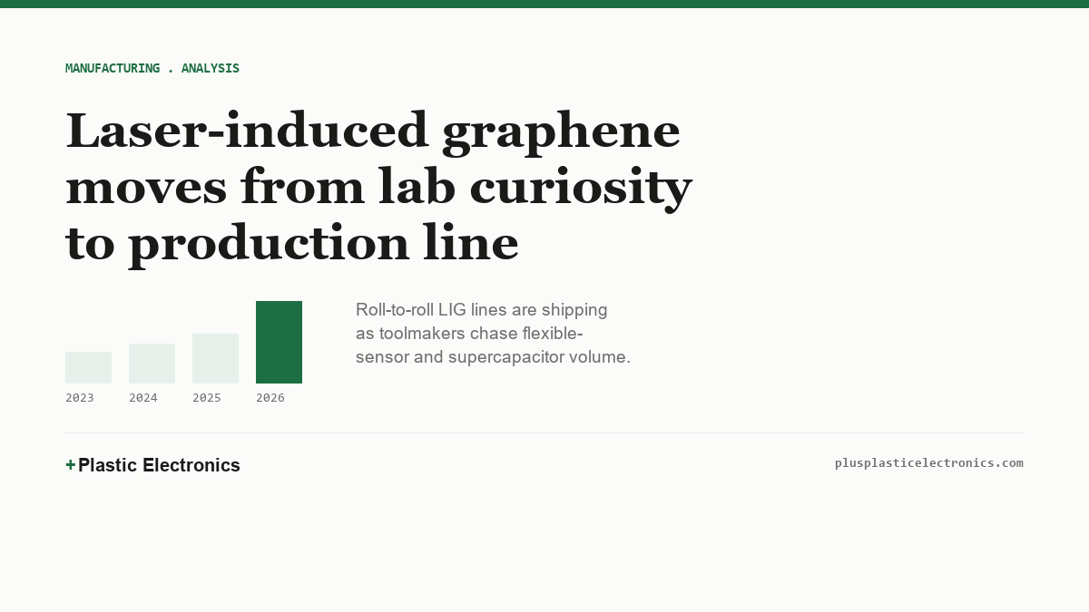 Bar chart showing laser-induced graphene tool shipments rising from 2023 to 2026.