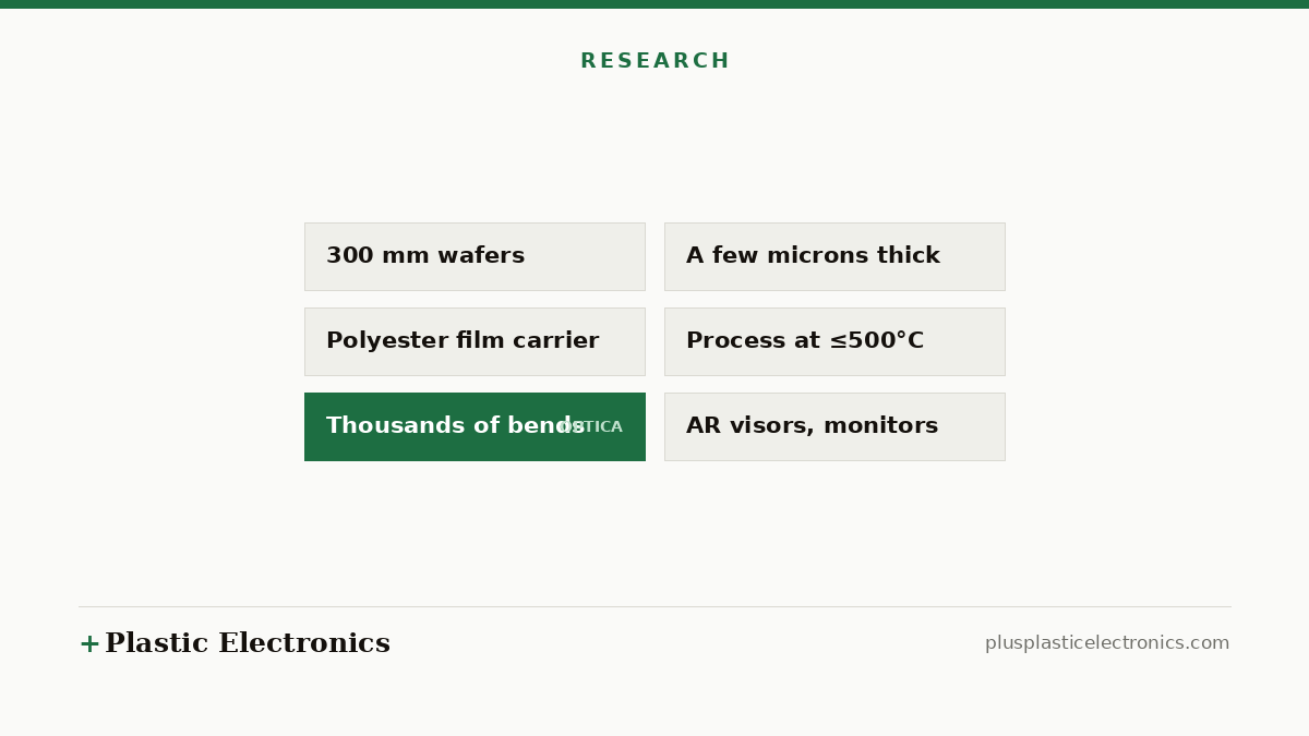 Editorial illustration summarising MIT’s process: 300 mm wafers, a few microns thick on polyester film, processed at or below 500°C and bent thousands of times.