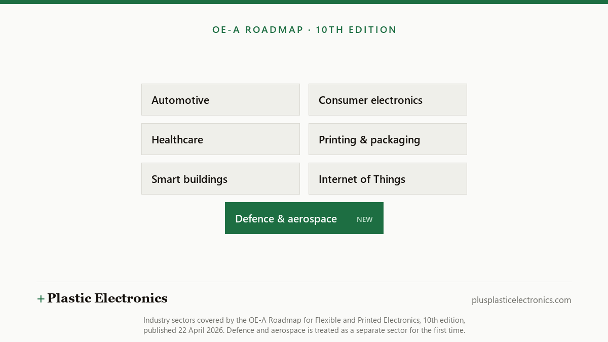 The seven industry sectors covered by the 10th edition of the OE-A roadmap, with defence and aerospace marked as newly added alongside automotive, consumer electronics, healthcare, printing and packaging, smart buildings and the Internet of Things.