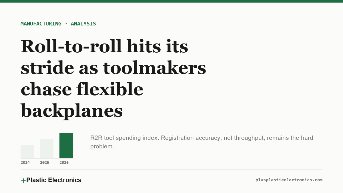 Bar chart showing roll-to-roll tool spending rising from 2024 to 2026.