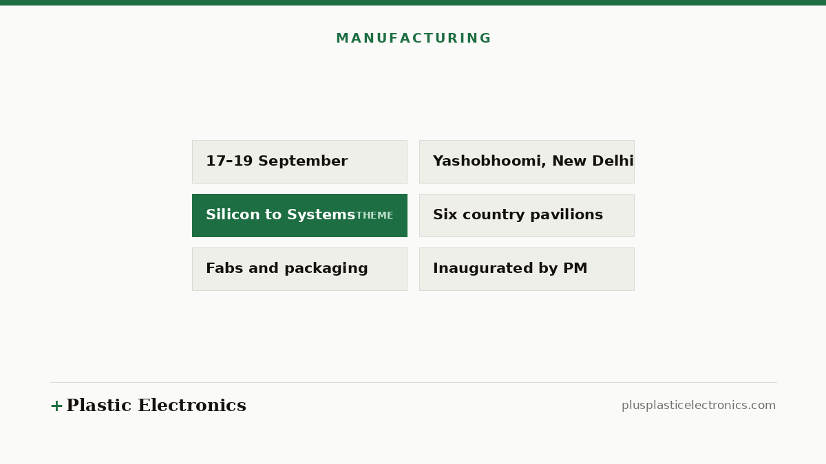 Editorial illustration of SEMICON India 2026: 17 to 19 September at Yashobhoomi, New Delhi, themed Silicon to Systems, with six country pavilions and sessions on fabs and packaging.
