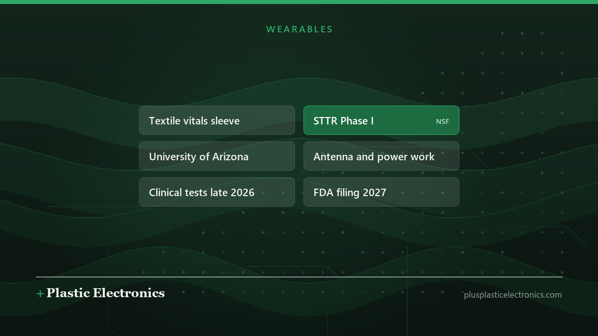 Editorial illustration of Senphonix’s plans: a textile vitals sleeve, an NSF STTR Phase I award with the University of Arizona, antenna and power work, clinical tests from late 2026 and an FDA filing in 2027.