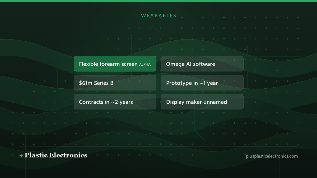 Editorial illustration listing Alpha’s status: a flexible forearm display, Omega AI software, a $61m Series B and a prototype targeted within a year.